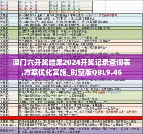 澳门六开奖结果2024开奖记录查询表,方案优化实施_时空版QBL9.46