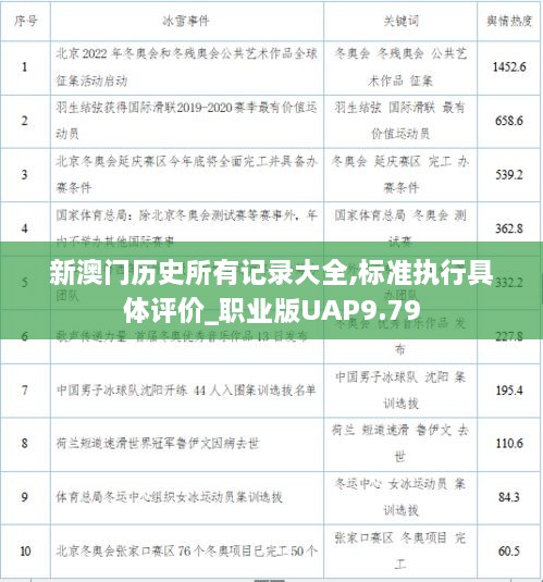 新澳门历史所有记录大全,标准执行具体评价_职业版UAP9.79