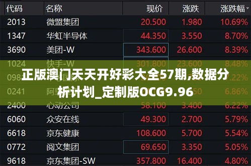 正版澳门天天开好彩大全57期,数据分析计划_定制版OCG9.96