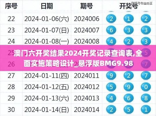 澳门六开奖结果2024开奖记录查询表,全面实施策略设计_悬浮版BMG9.98