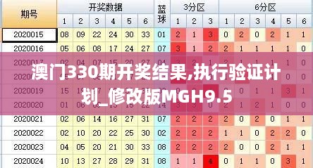 澳门330期开奖结果,执行验证计划_修改版MGH9.5