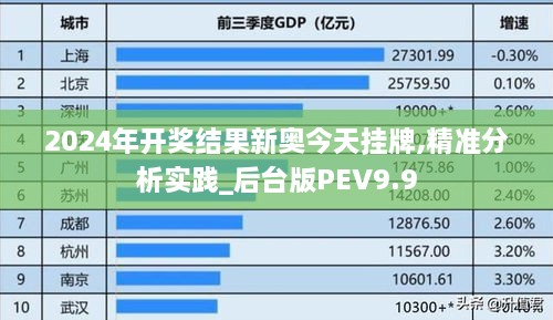 2024年开奖结果新奥今天挂牌,精准分析实践_后台版PEV9.9