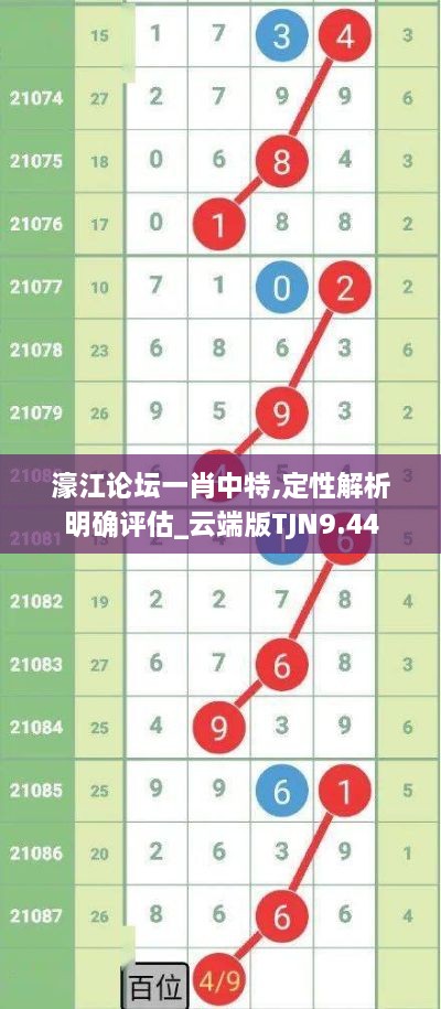 濠江论坛一肖中特,定性解析明确评估_云端版TJN9.44