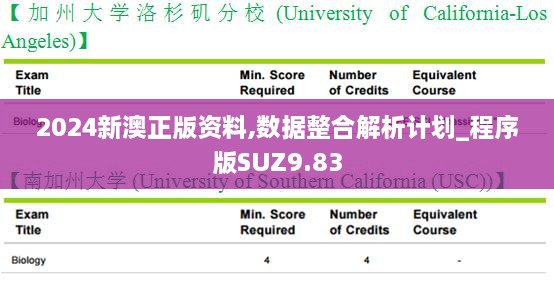 2024新澳正版资料,数据整合解析计划_程序版SUZ9.83