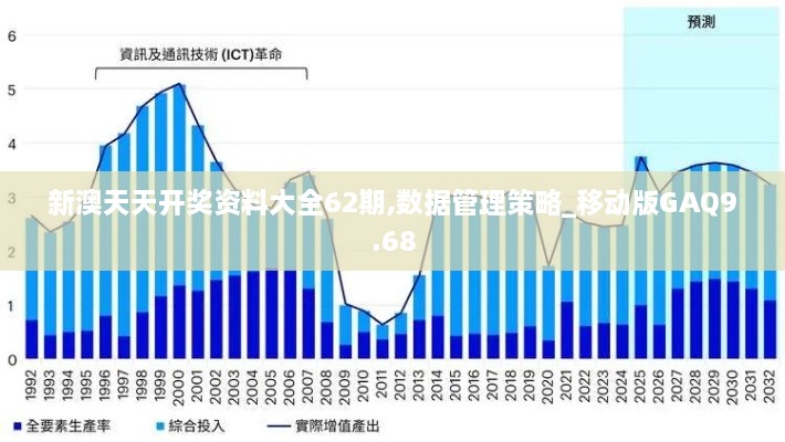 新澳天天开奖资料大全62期,数据管理策略_移动版GAQ9.68