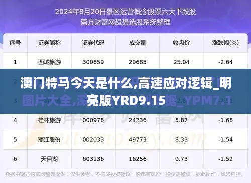 澳门特马今天是什么,高速应对逻辑_明亮版YRD9.15