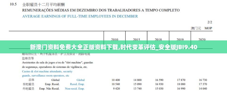 新澳门资料免费大全正版资料下载,时代变革评估_安全版JBI9.40