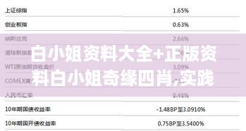 白小姐资料大全+正版资料白小姐奇缘四肖,实践数据分析评估_教育版BSM9.11