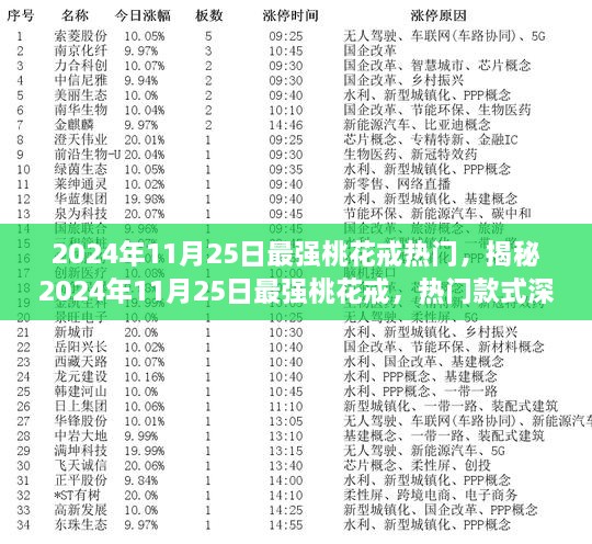 揭秘，2024年11月25日最强桃花戒深度解析与热门款式盘点