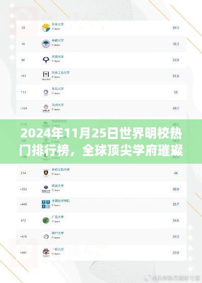 全球顶尖学府璀璨绽放，2024年11月25日世界明校热门排行榜揭晓