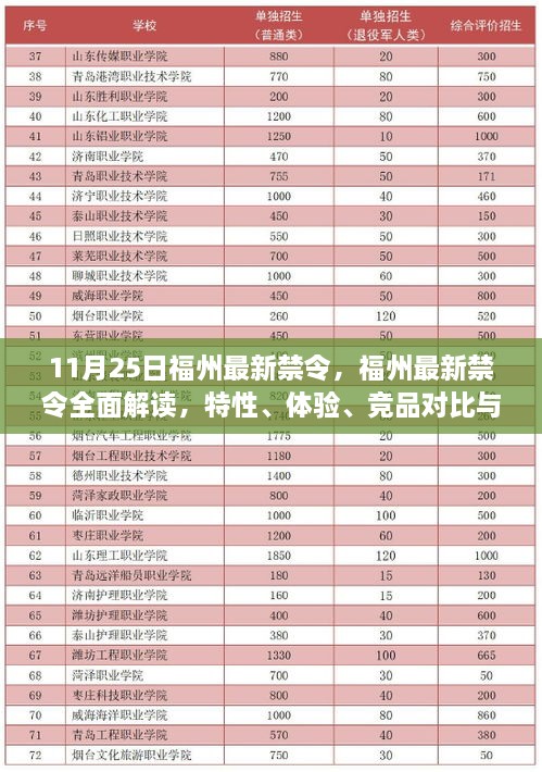 福州最新禁令详解，特性、体验、竞品对比及用户洞察分析