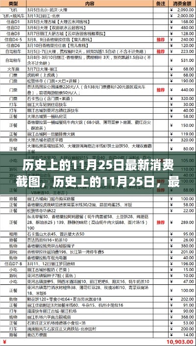 揭秘历史上的11月25日消费揭秘最新截图