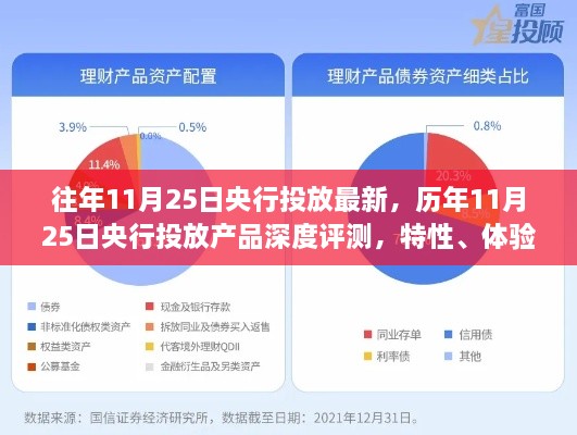 历年11月25日央行投放产品深度解析，特性、体验、竞品对比与用户洞察