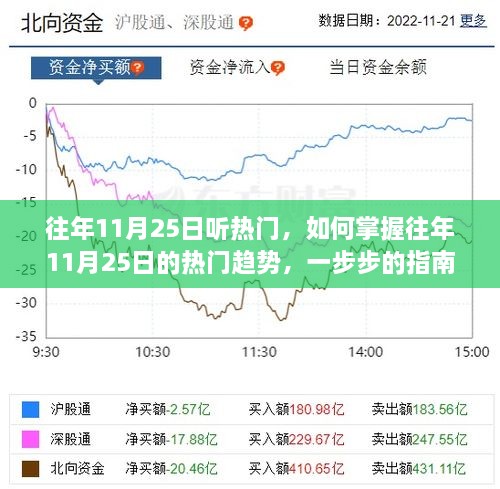 掌握往年11月25日热门趋势的攻略，一步步指南助你洞悉流行趋势！