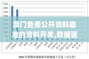 澳门免费公开资料最准的资料开奖,数据驱动方案_持久版COJ7.30