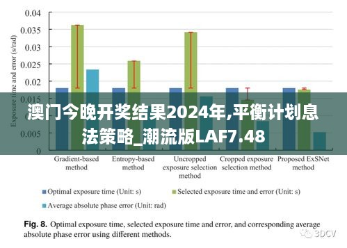 澳门今晚开奖结果2024年,平衡计划息法策略_潮流版LAF7.48