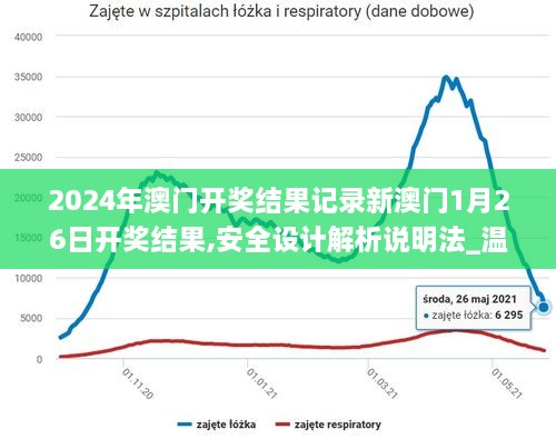 2024年澳门开奖结果记录新澳门1月26日开奖结果,安全设计解析说明法_温馨版SYQ7.54