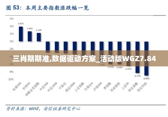 三肖期期准,数据驱动方案_活动版WGZ7.84