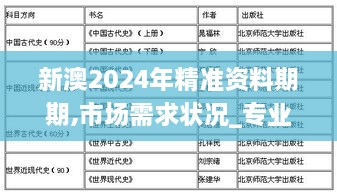 新澳2024年精准资料期期,市场需求状况_专业版NWY7.62