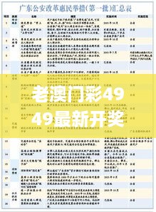 老澳门彩4949最新开奖记录,专家权威解答_天然版XNE7.47