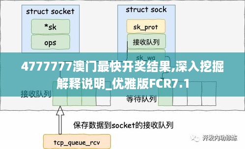 4777777澳门最快开奖结果,深入挖掘解释说明_优雅版FCR7.1