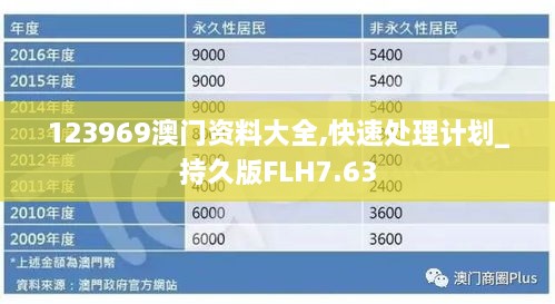 123969澳门资料大全,快速处理计划_持久版FLH7.63