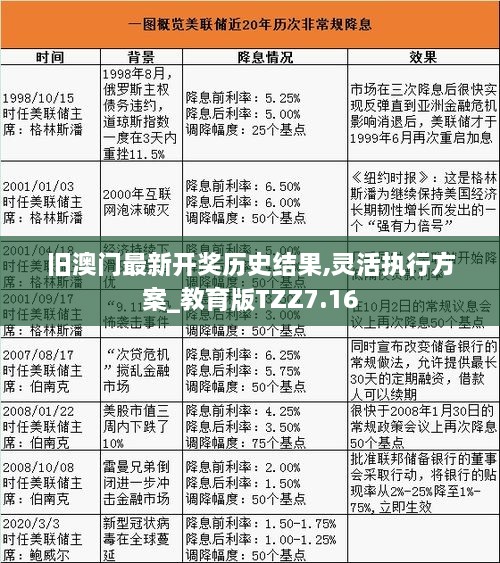 旧澳门最新开奖历史结果,灵活执行方案_教育版TZZ7.16