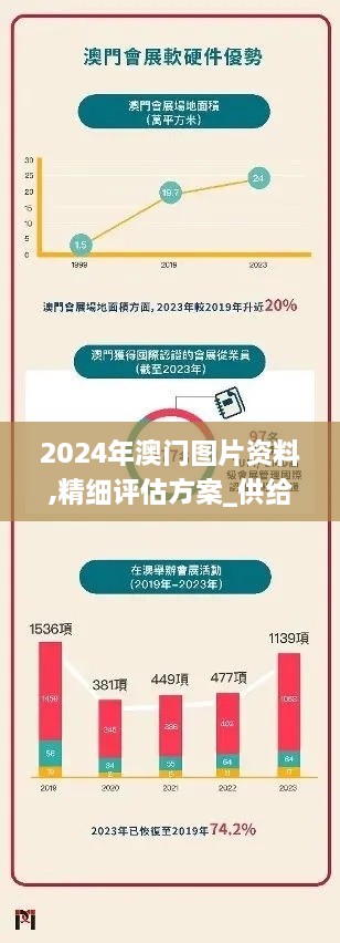 2024年澳门图片资料,精细评估方案_供给版KOR7.39