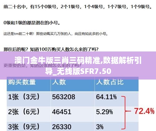 澳门金牛版三肖三码精准,数据解析引导_无线版SFR7.50