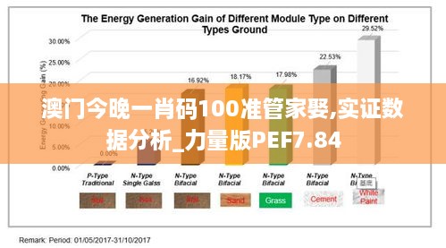 澳门今晚一肖码100准管家娶,实证数据分析_力量版PEF7.84