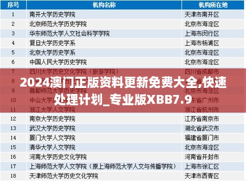 2024澳门正版资料更新免费大全,快速处理计划_专业版XBB7.9