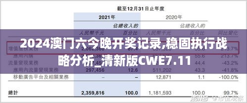 2024澳门六今晚开奖记录,稳固执行战略分析_清新版CWE7.11