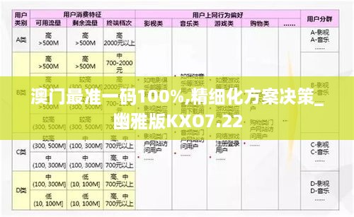 澳门最准一码100%,精细化方案决策_幽雅版KXO7.22