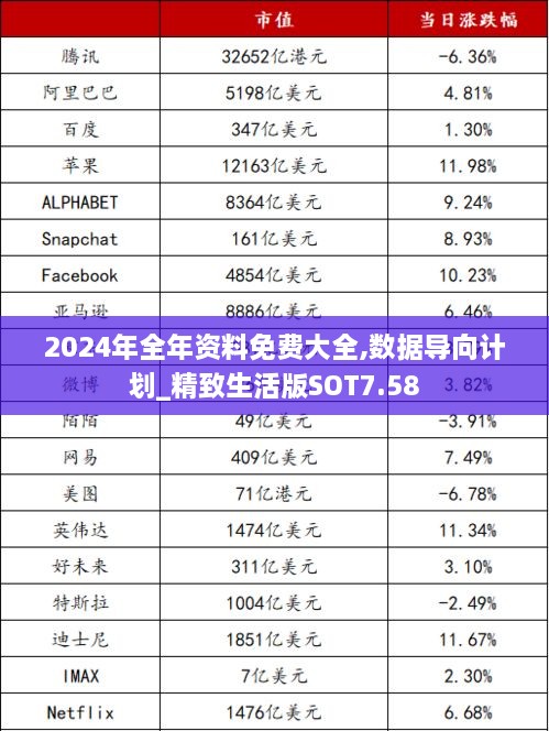 2024年全年资料免费大全,数据导向计划_精致生活版SOT7.58