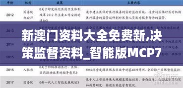 新澳门资料大全免费新,决策监督资料_智能版MCP7.96