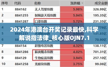 2024年港澳台开奖记录最快,科学解说指法律_核心版OJN7.1