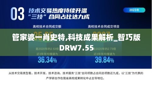 管家婆一肖史特,科技成果解析_智巧版DRW7.55