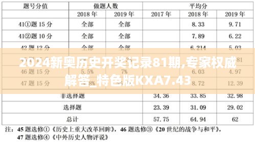 2024新奥历史开奖记录81期,专家权威解答_特色版KXA7.43