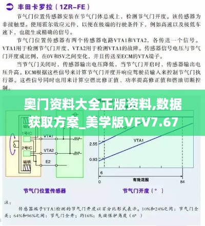 奥门资料大全正版资料,数据获取方案_美学版VFV7.67