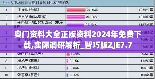 奥门资料大全正版资料2024年免费下载,实际调研解析_智巧版ZJE7.7