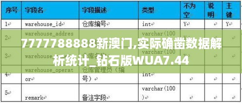 7777788888新澳门,实际确凿数据解析统计_钻石版WUA7.44