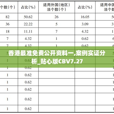 香港最准免费公开资料一,案例实证分析_贴心版CBV7.27