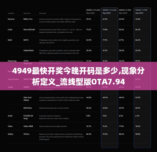 4949最快开奖今晚开码是多少,现象分析定义_流线型版OTA7.94