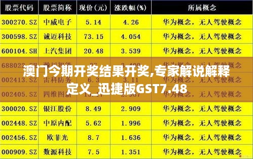 澳门今期开奖结果开奖,专家解说解释定义_迅捷版GST7.48