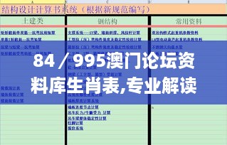 84／995澳门论坛资料库生肖表,专业解读方案实施_多媒体版CRK7.7