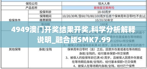 4949澳门开奖结果开奖,科学分析解释说明_融合版SMK7.99