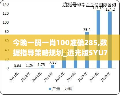 今晚一码一肖100准确285,数据指导策略规划_远光版SYU7.26