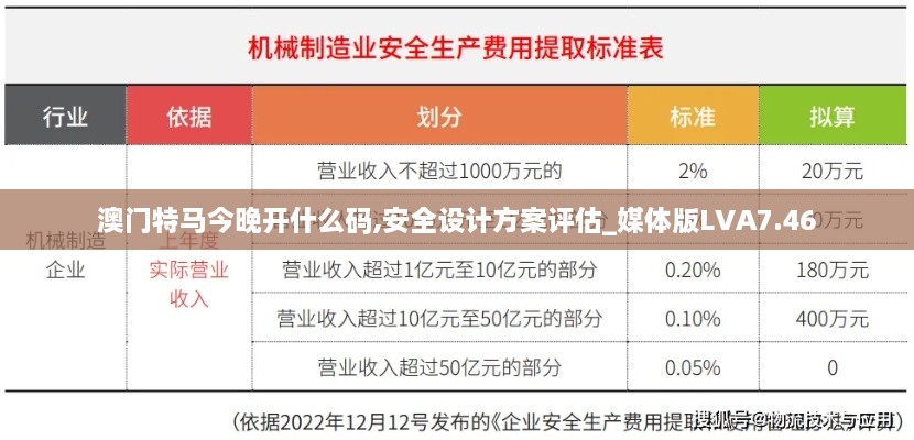 澳门特马今晚开什么码,安全设计方案评估_媒体版LVA7.46