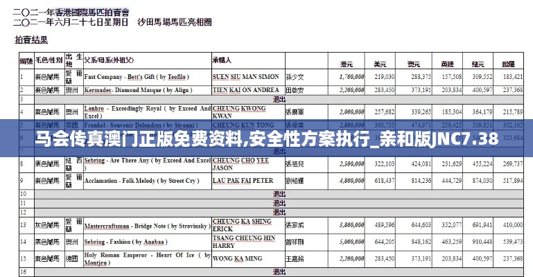 马会传真澳门正版免费资料,安全性方案执行_亲和版JNC7.38