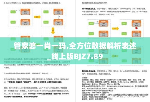 管家婆一肖一玛,全方位数据解析表述_线上版BJZ7.89